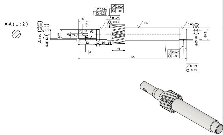 Experience Founder PandamorphiX